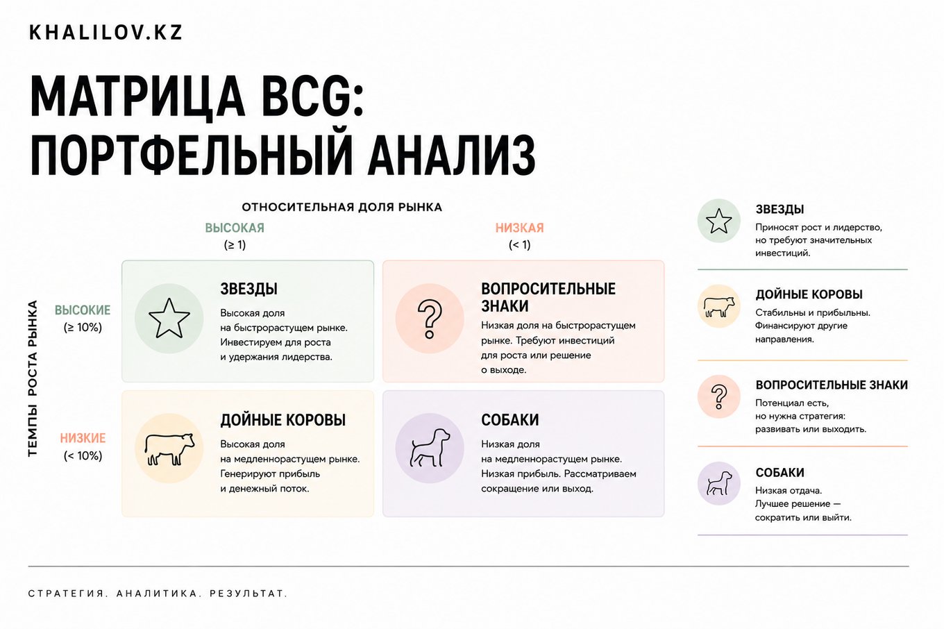 Матрица BCG: звёзды, дойные коровы, вопросительные знаки, собаки — портфельный анализ