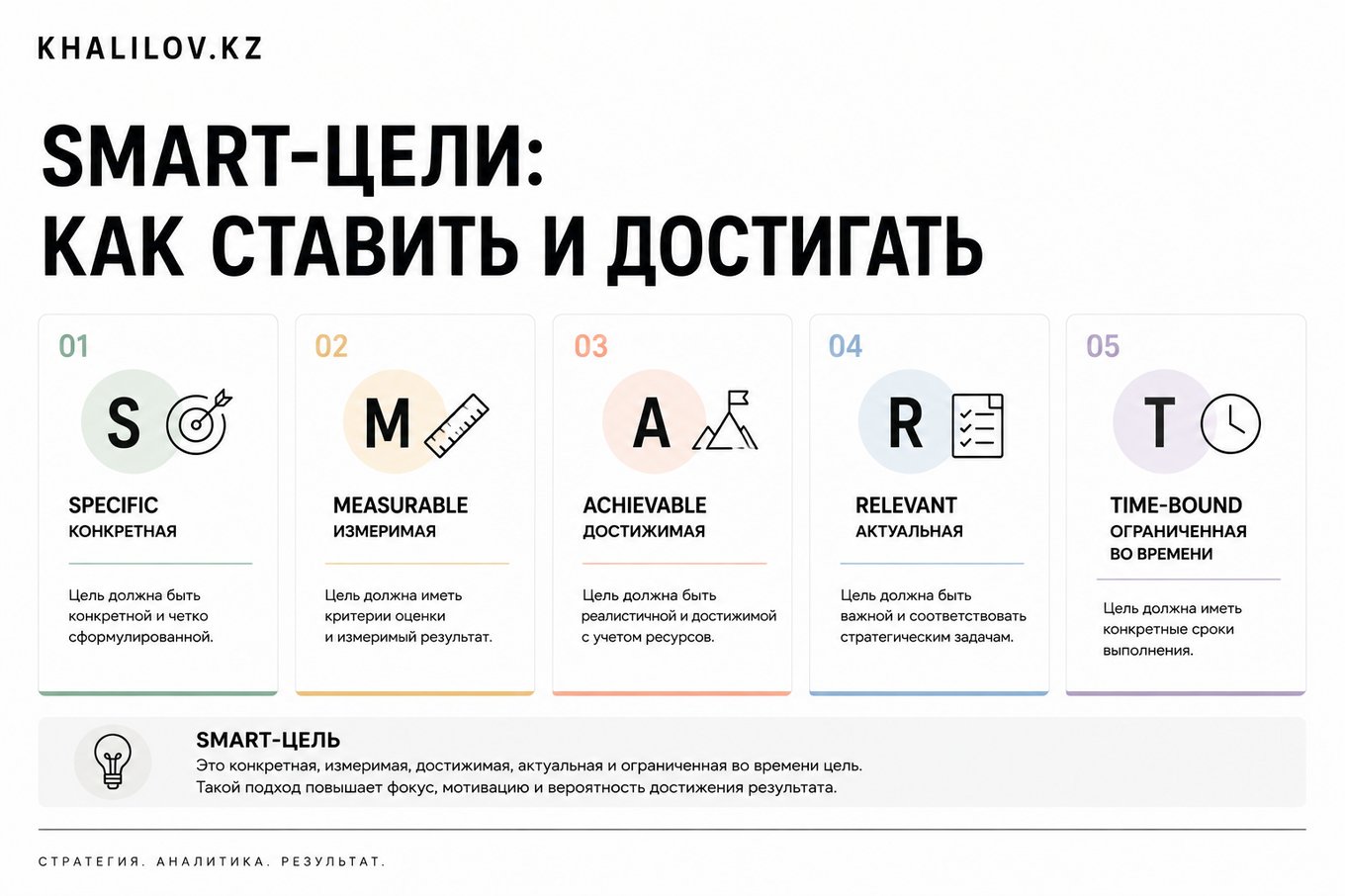 SMART-цели: конкретная, измеримая, достижимая, актуальная, ограниченная во времени — критерии для мероприятия