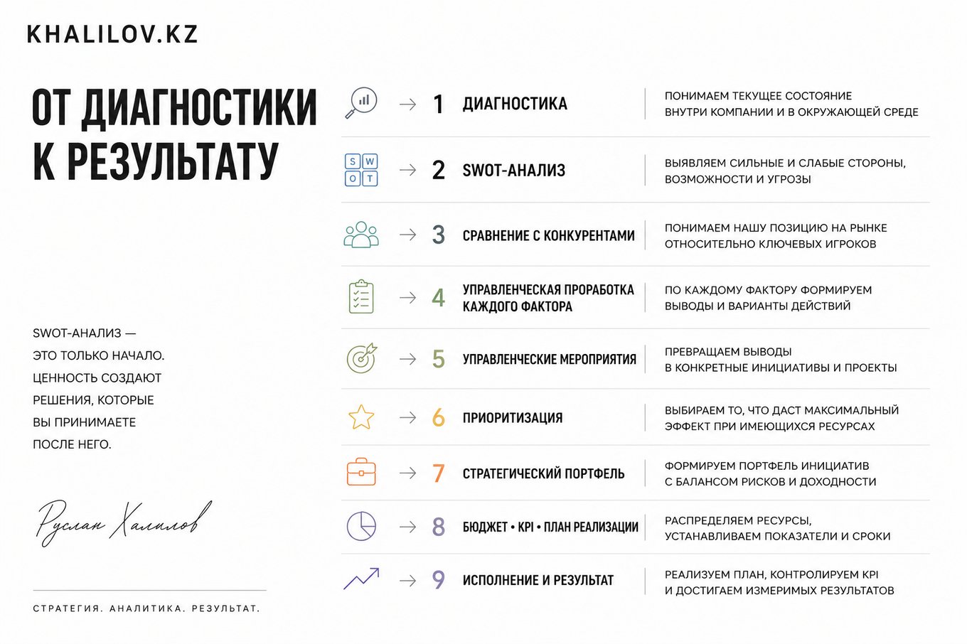 От диагностики к результату: девять шагов авторской модели — от SWOT и сравнения с конкурентами до исполнения и результата