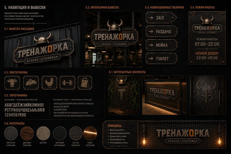 Система навигации и вывесок ТРЕНАЖОРКИ